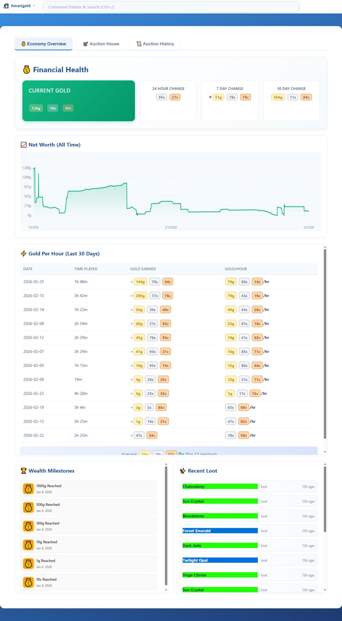 5.1   Currencies   Economy Overview
